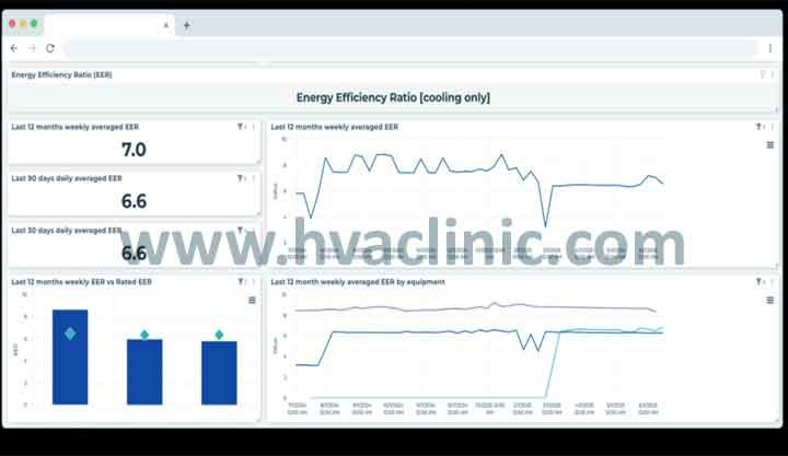 How to Read a Chiller Performance Report