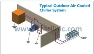 What Is a Chiller and How Does It Work