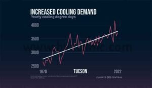 How UAE Heat Records Affect Industrial Cooling Demand