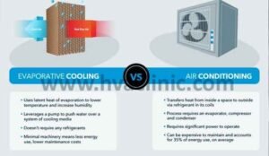 Air Cooled Chiller vs Evaporative Cooler in UAE