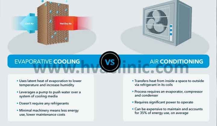 Air Cooled Chiller vs Evaporative Cooler in UAE