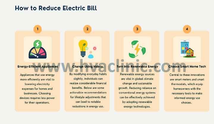 How to Reduce Your Chiller Energy Bill in UAE