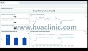 How to Read a Chiller Performance Report