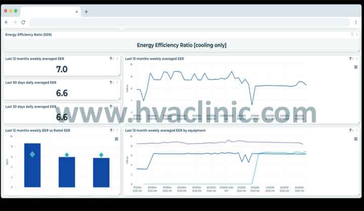 How to Read a Chiller Performance Report