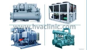 Types of Chillers Available for Rent in UAE