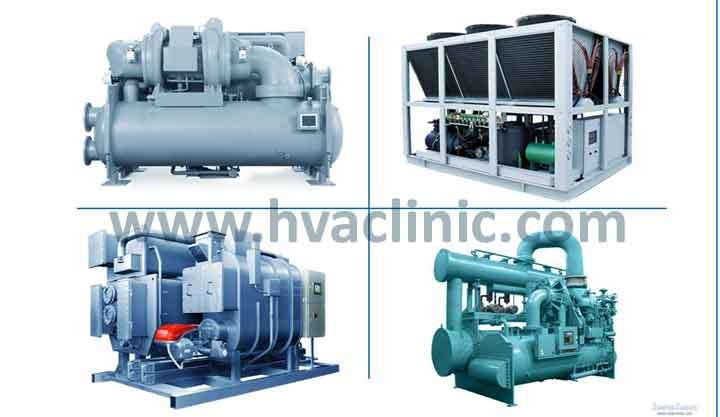 Types of Chillers Available for Rent in UAE